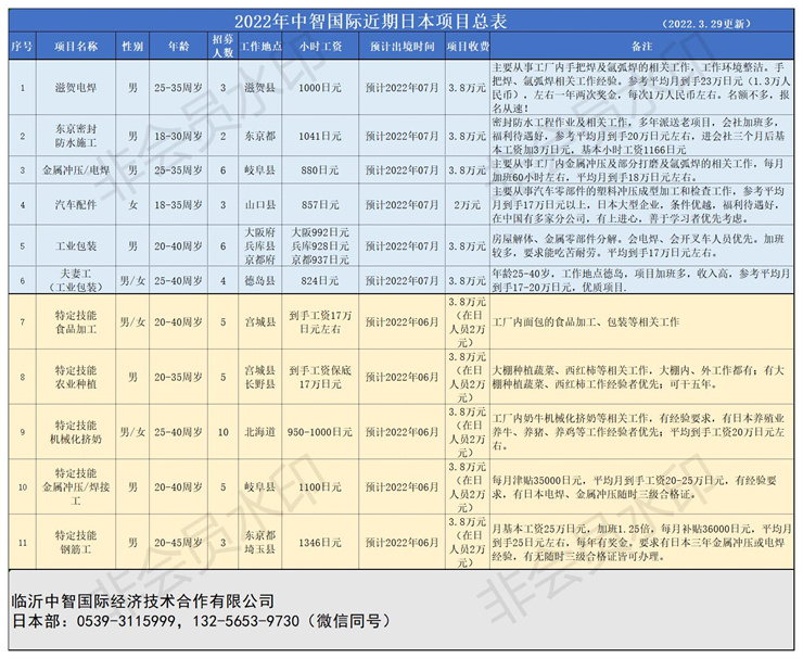 中智國際近期日本項目總表22.3.29.jpg